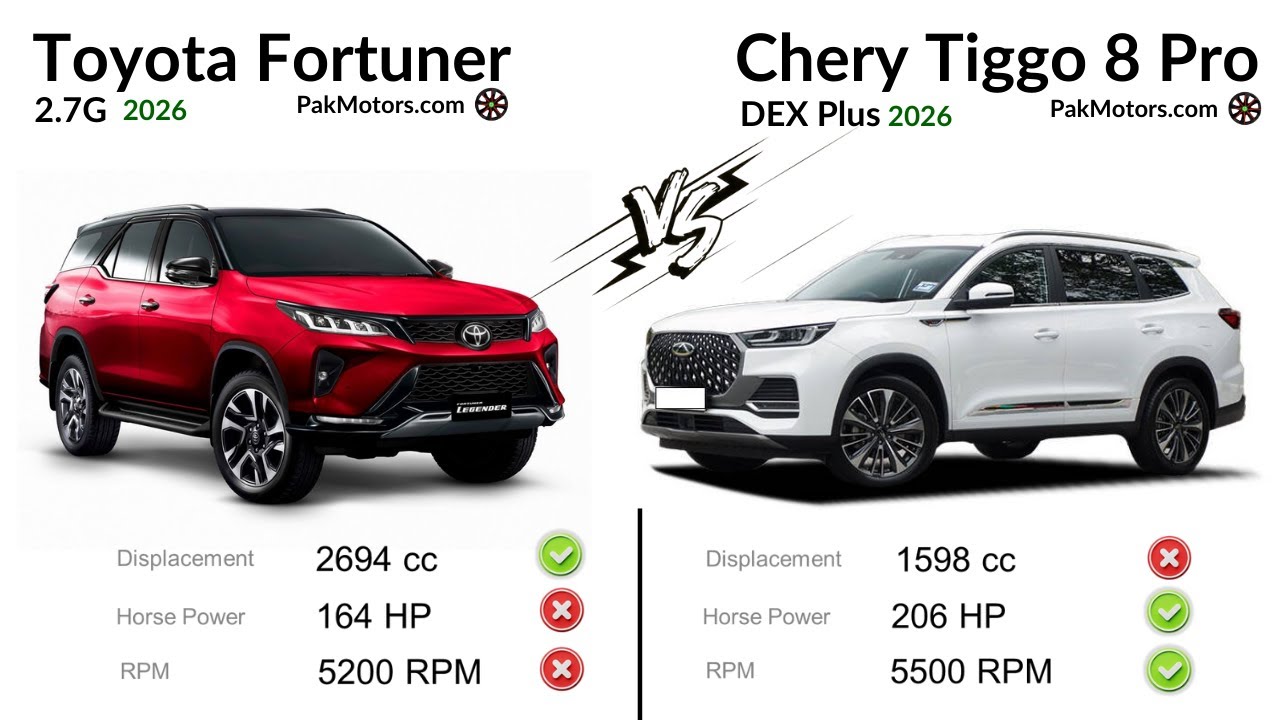 Tiggo 8 Pro vs Toyota Fortuner 2.7G | The Smarter SUV Choice in 2026