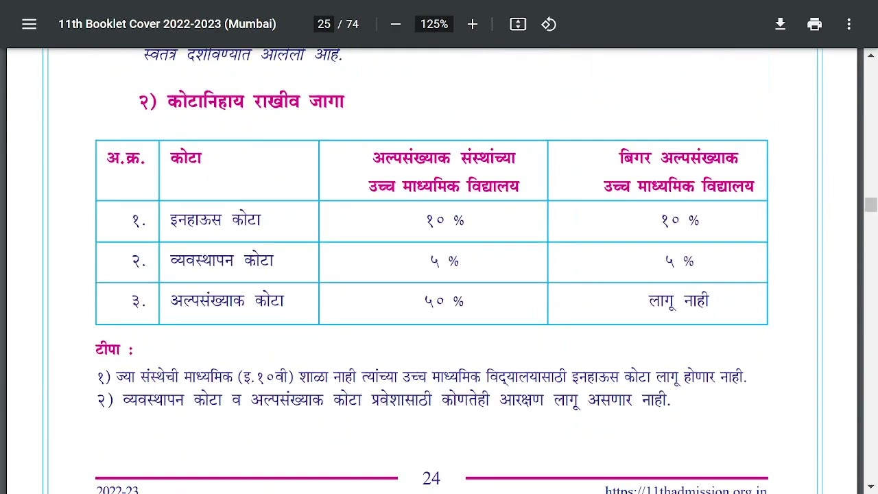 Seats Distribution : Quota/Category wise FYJC Admission Process in Maharashtra | 2022-23 | Class 11