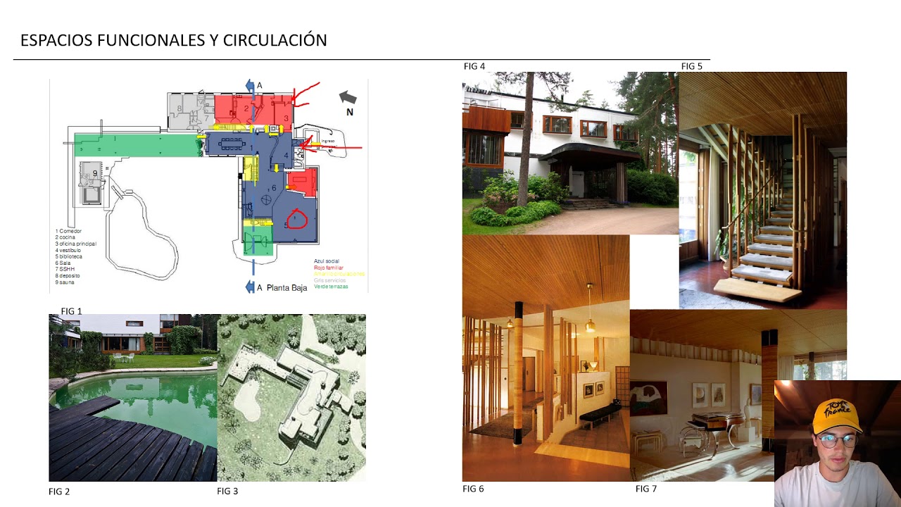 Villa mairea Diego Ochoa