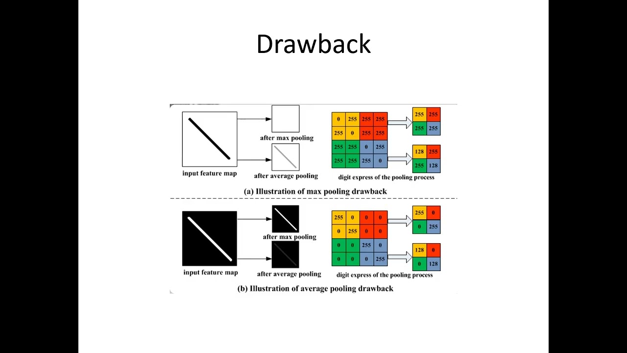 CNNs Explained AI #CNN #ConvolutionalNeuralNetworks #ComputerVision #ArtificialIntelligence #AI