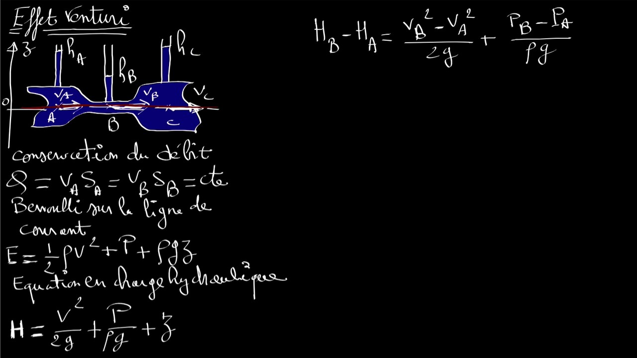 Calcul du débit par effet Venturi.