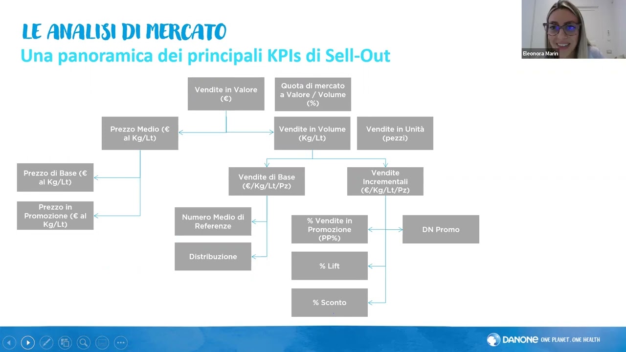 La tipica giornata del marketer in Danone: la figura dell’Assistant Brand Manager