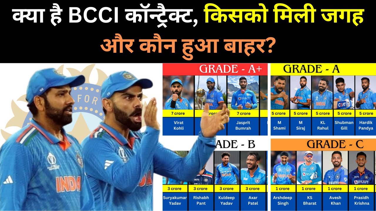 BCCI Central Contract list 2024 | All Indian Players Salary & Test, ODI, T20 Match Fee