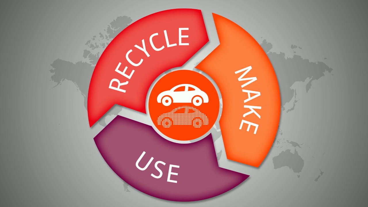 iPoint Digital Circular Economy (full version)