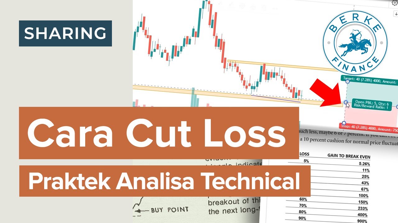 Cara Cut Loss (Praktek Analisa Teknikal Saham)
