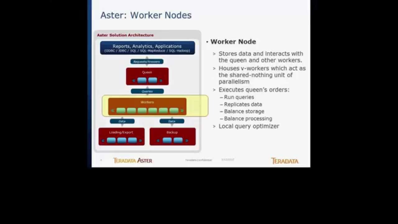 Teradata Aster Infrastructure - VIDEO 1 - Physical Infrastructure Deep Dive