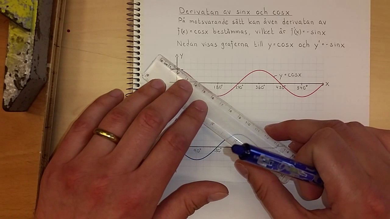 Ma4 Derivatan av sinx och cosx