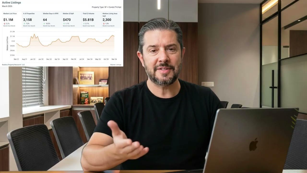 Scottsdale Real Estate Market Update | March 2026 | Bill McCartney Realtor&reg;