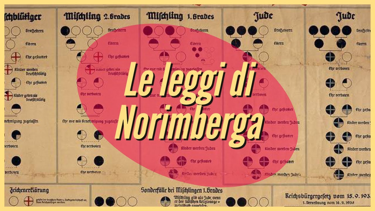 Le leggi di Norimberga