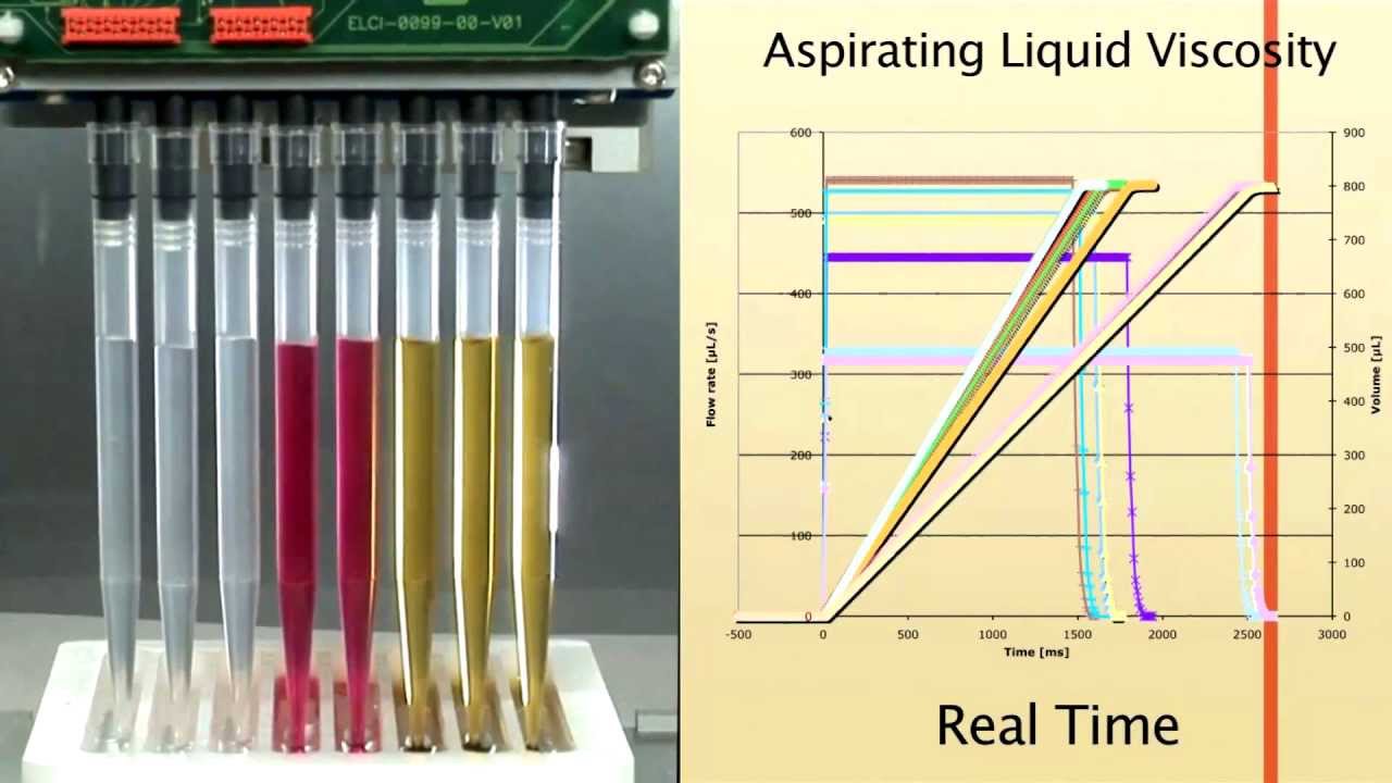 Dynamic Devices VVP Technology Explained