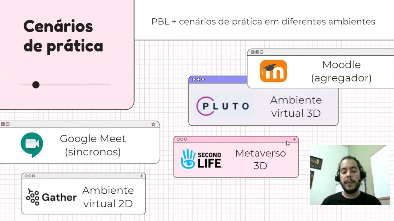 Afinal, o que é um Ambiente Virtual de Aprendizagem? Reflexões e práticas em contexto online