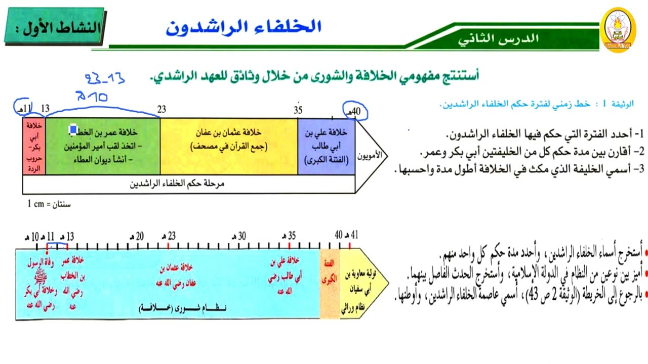 ملخص درس الخلفاء الراشدين - النشاط الاول - السنة الاولى إعدادي #maths