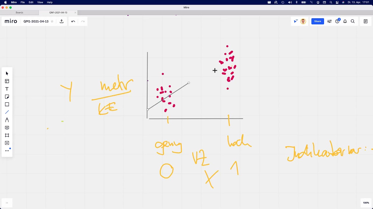 Regression mit einer Indikatorvariablen