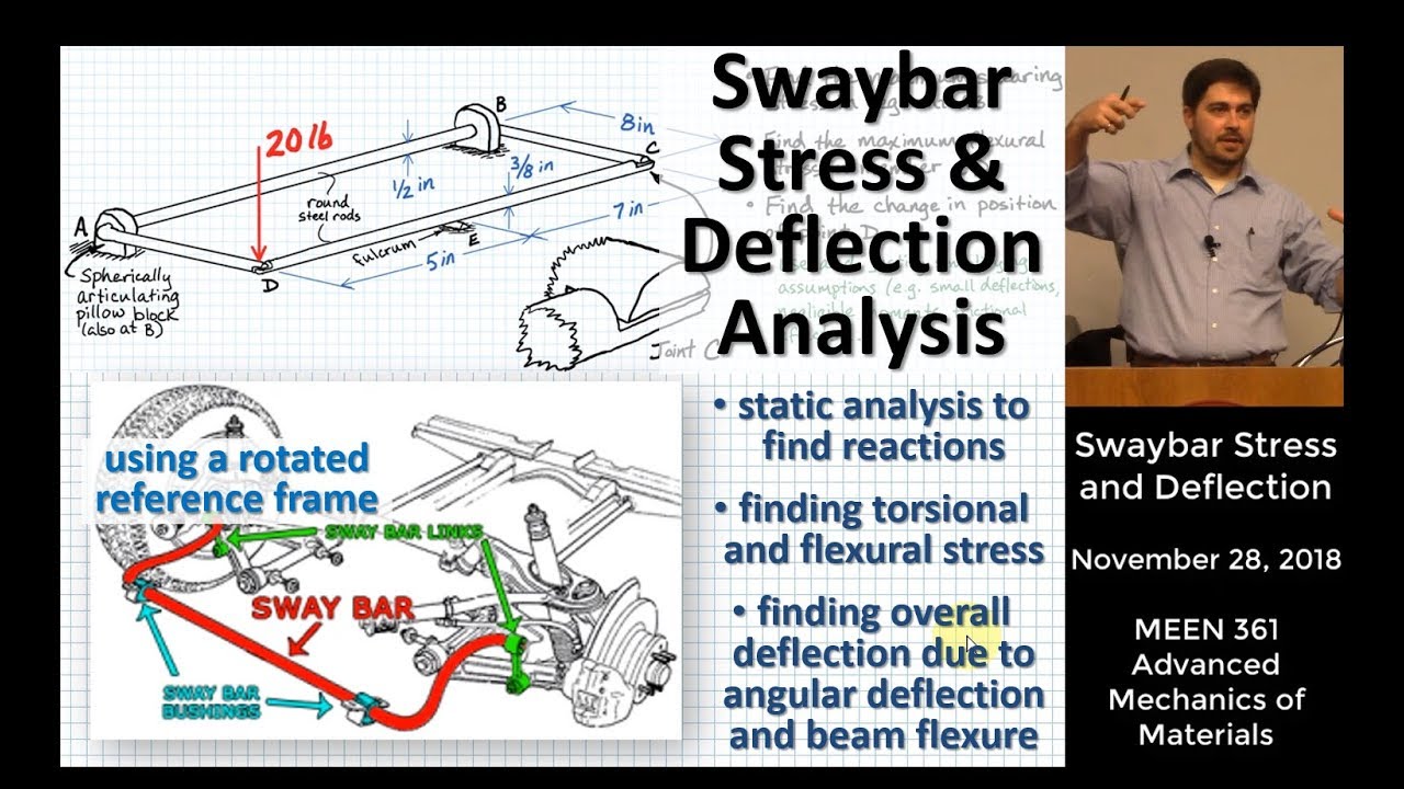 Swaybar Stress & Deflection Analysis | Torsional & Flexural Stress | Angular & Bending Displacements