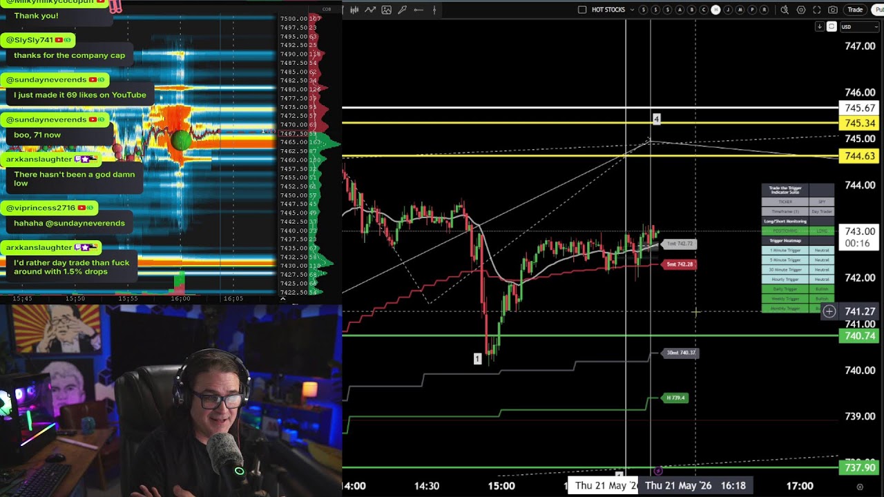The Stock Market Show #SPY #QQQ #SPX #ES_F #NQ_F #TSLA #GME #NVDA