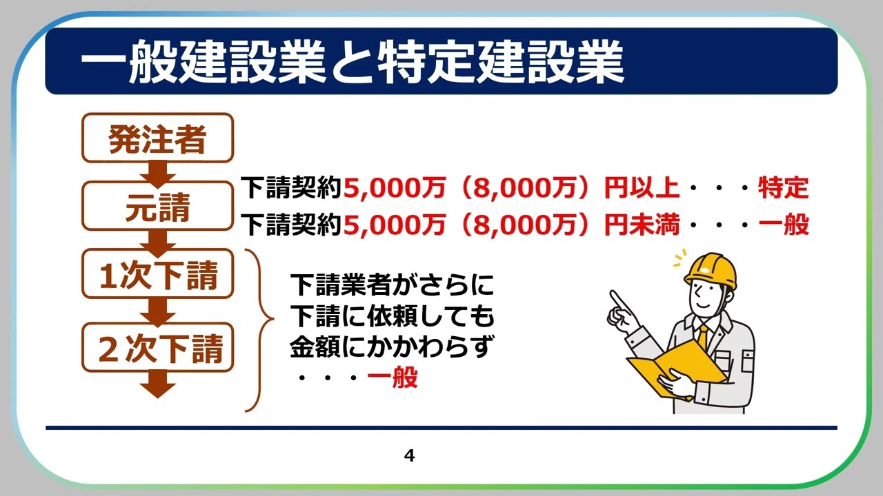 【建設業許可解説】第7回一般建設業と特定建設業｜元請→下請いくら出したら「特定」になる？