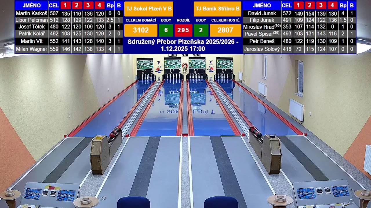 Sokol B - Stříbro B