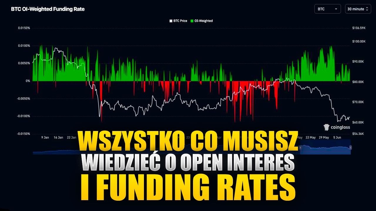 Jedyny Poradnik do Open Interest i Funding Rate jaki potrzebujesz