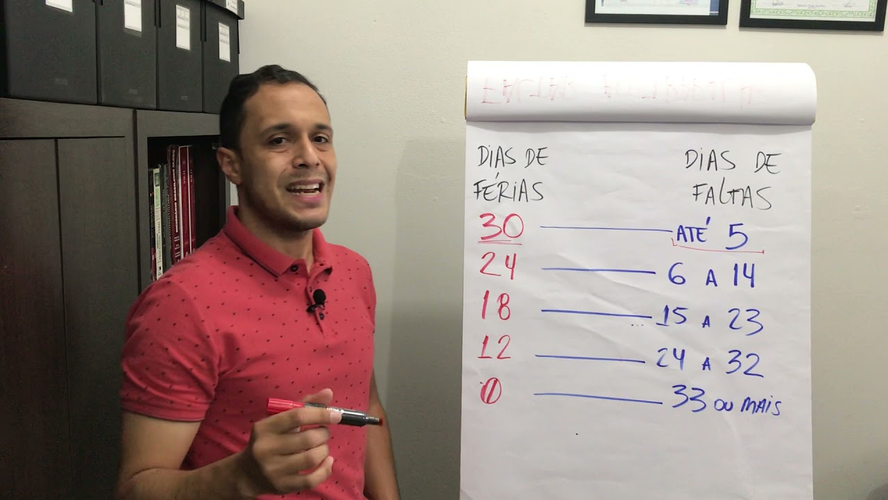 FALTAR AO TRABALHO PREJUDICA MINHAS FÉRIAS?