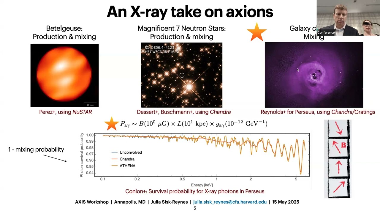 Galaxies and their Energetic Ecosystems Part 2– AXIS Community Science Conference