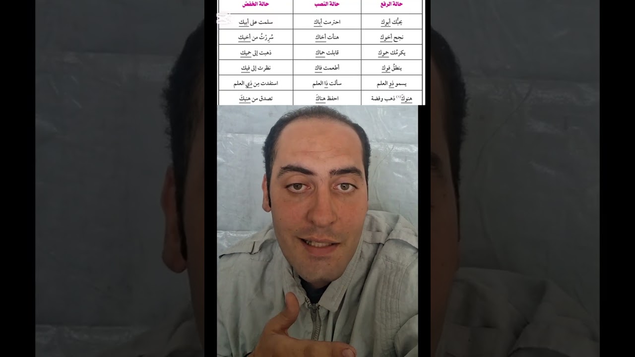 ملخص إعراب الأسماء الستة نحو الصف الأول الإعدادي الأزهري