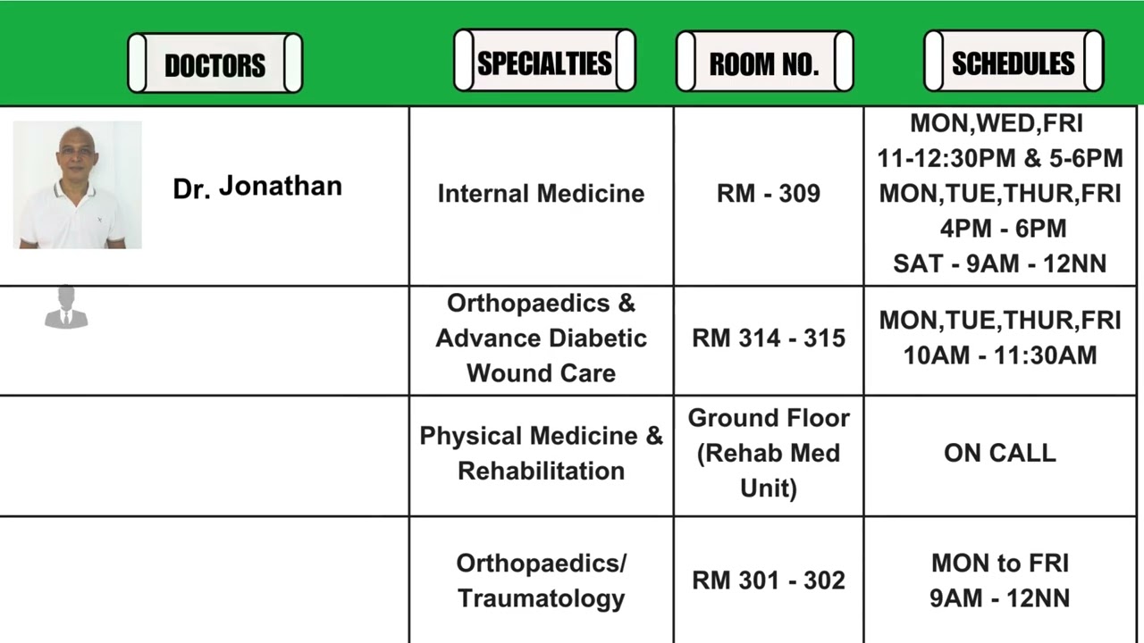 Doctors' Clinic Schedules'