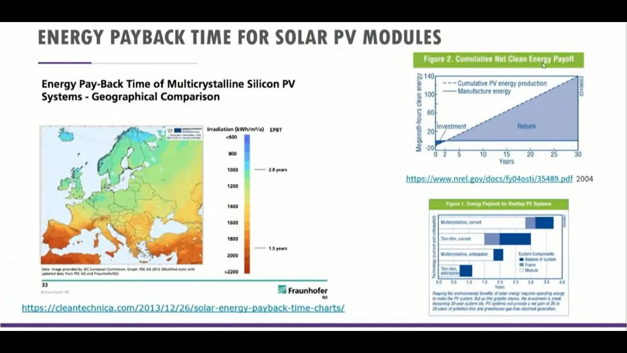 Energy Landscape Answers