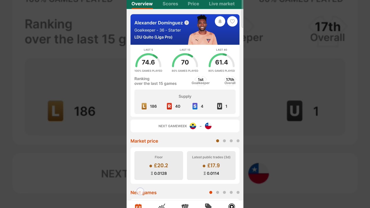 Gameweek 426 The Best Budget Sorare Picks