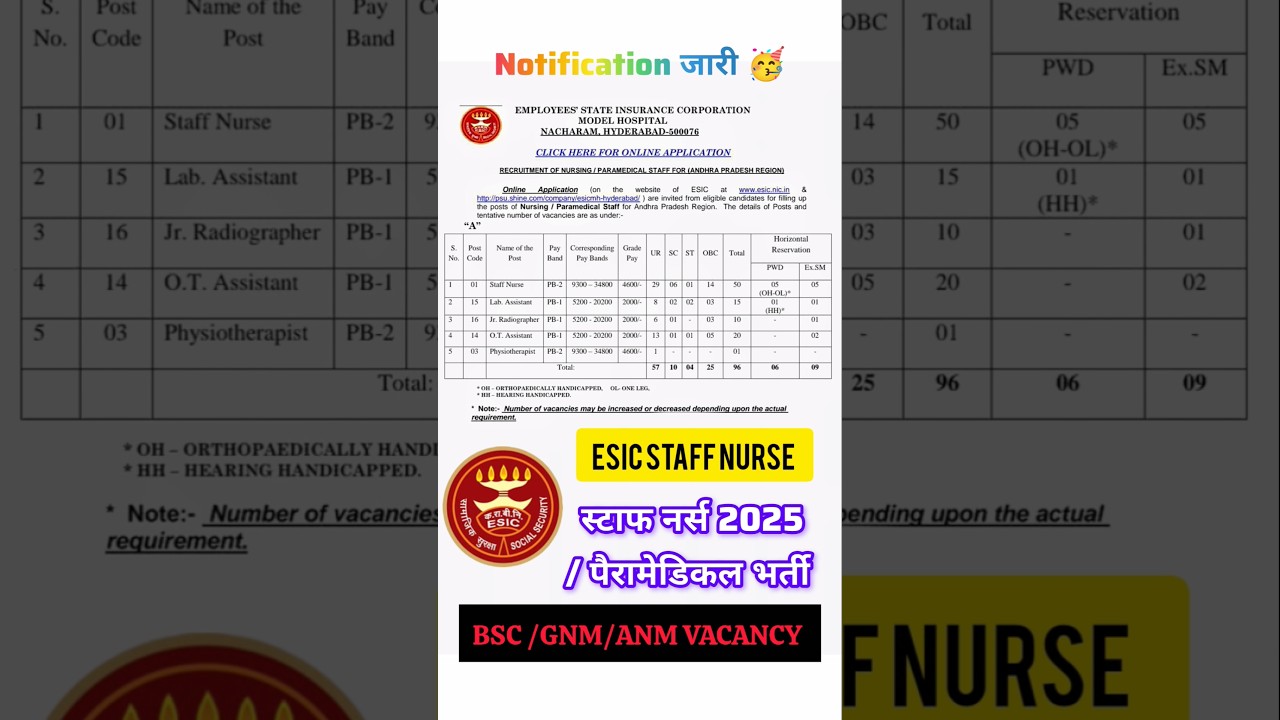 Esic staff nurse vacancy 2025 | esic nursing officer recruitment | bsc gnm anm nursing vacancy |