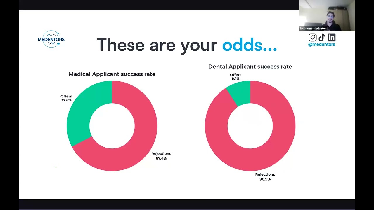 Getting into Medicine & Dentistry With Medentors!
