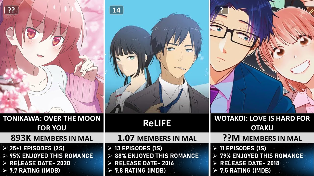 Best ROMANTIC slice of life anime by fan member count in MyAnimeList [the biggest anime platform]