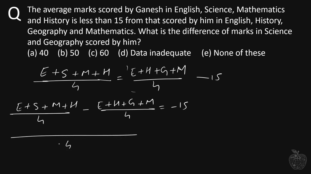 The average marks scored by Ganesh in English, Science, Mathematics and History is less than 15 from