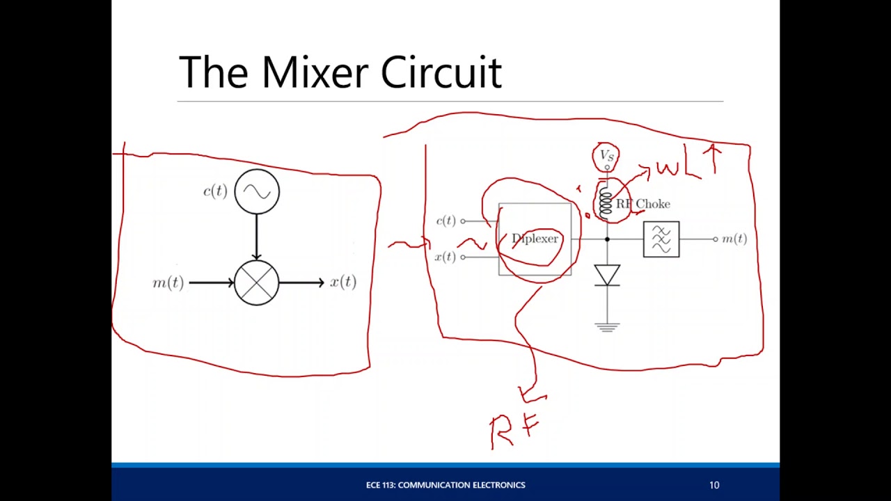 Review on Communication Systems