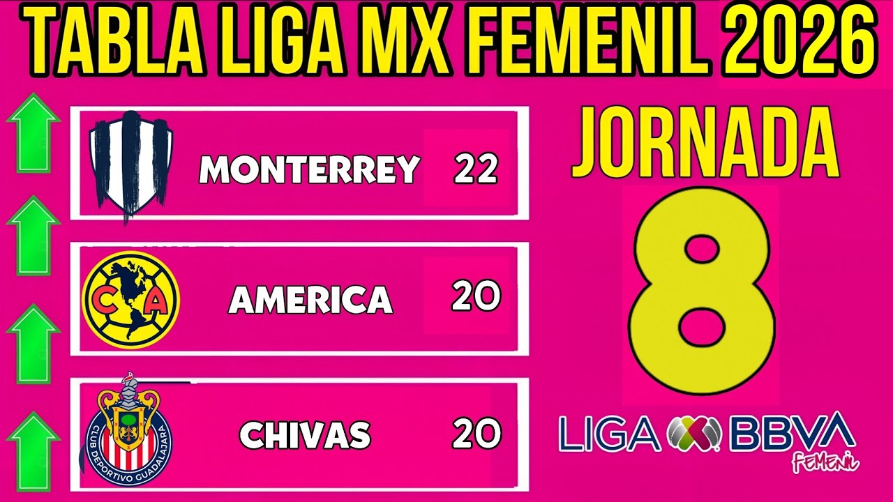 TABLA GENERAL LIGA MX FEMENIL 2026 JORNADA 8 🔥🔥🔥