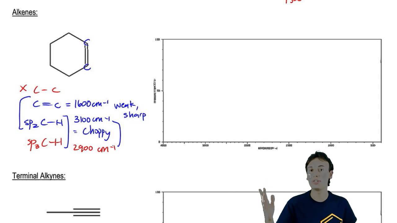 IR Spect Drawing: Spectra Hydrocarbons