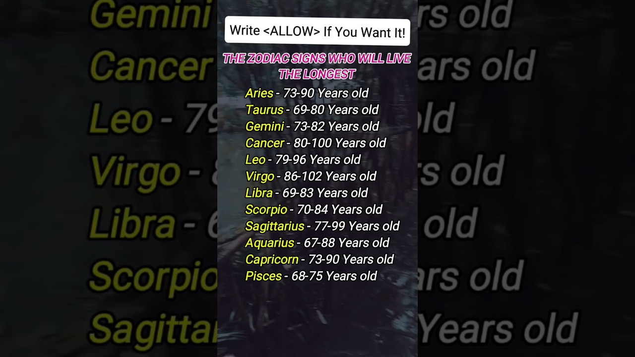 The zodiac signs who will live longest #zodiac #zodiacsigns #astrology #astrologysigns #horoscope