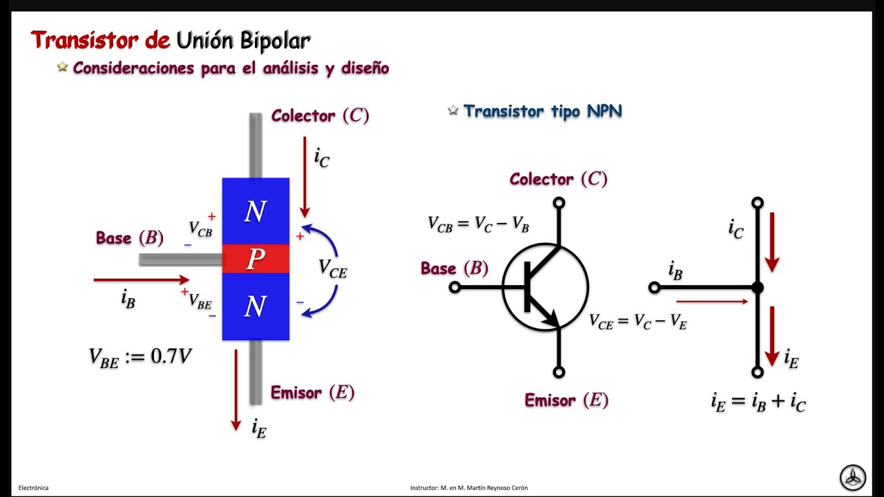 Transistores de Unión Bipolar - BJT