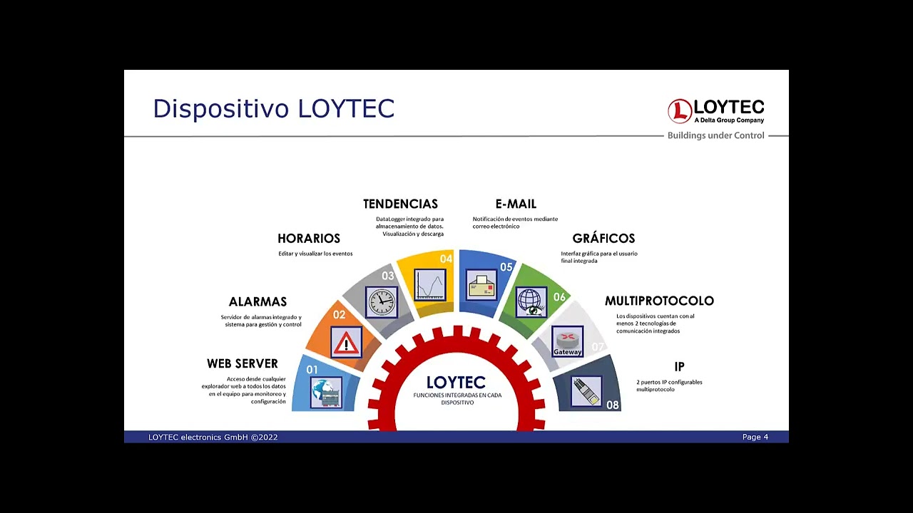 Tecnología LOYTEC