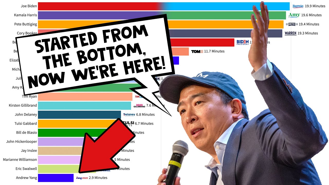 2020 Democratic Presidential Debates - Speaking Time by Candidate Per Debate - Yang Gang Version