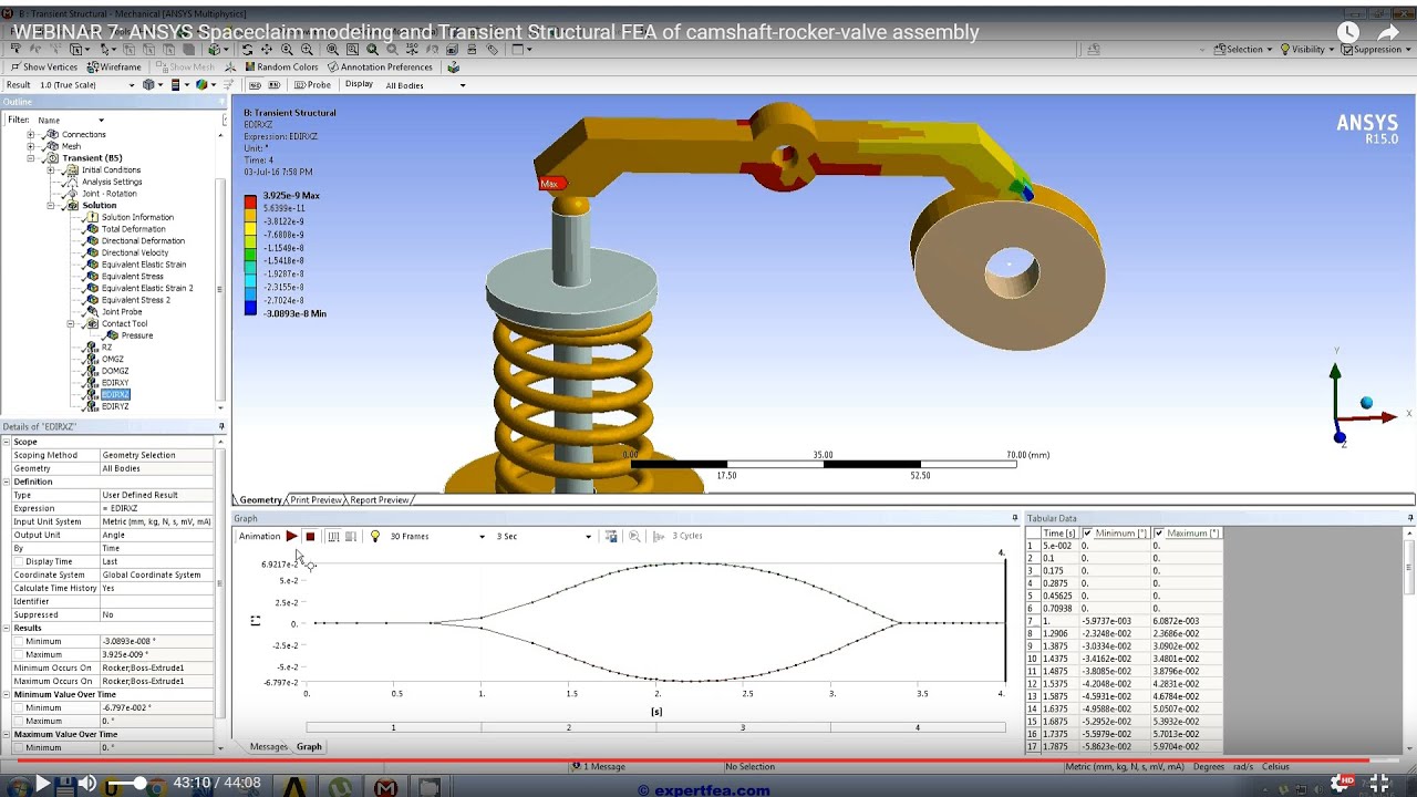 WEBINAR 7: ANSYS Spaceclaim modeling and Transient Structural FEA of camshaft-rocker-valve assembly