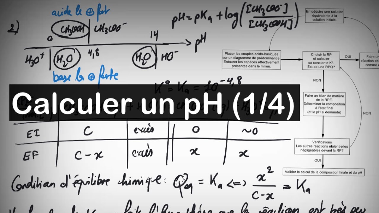 🧑‍🔬 Calculer un pH (1/4) : acide fort, base forte, acide faible faiblement dissocié