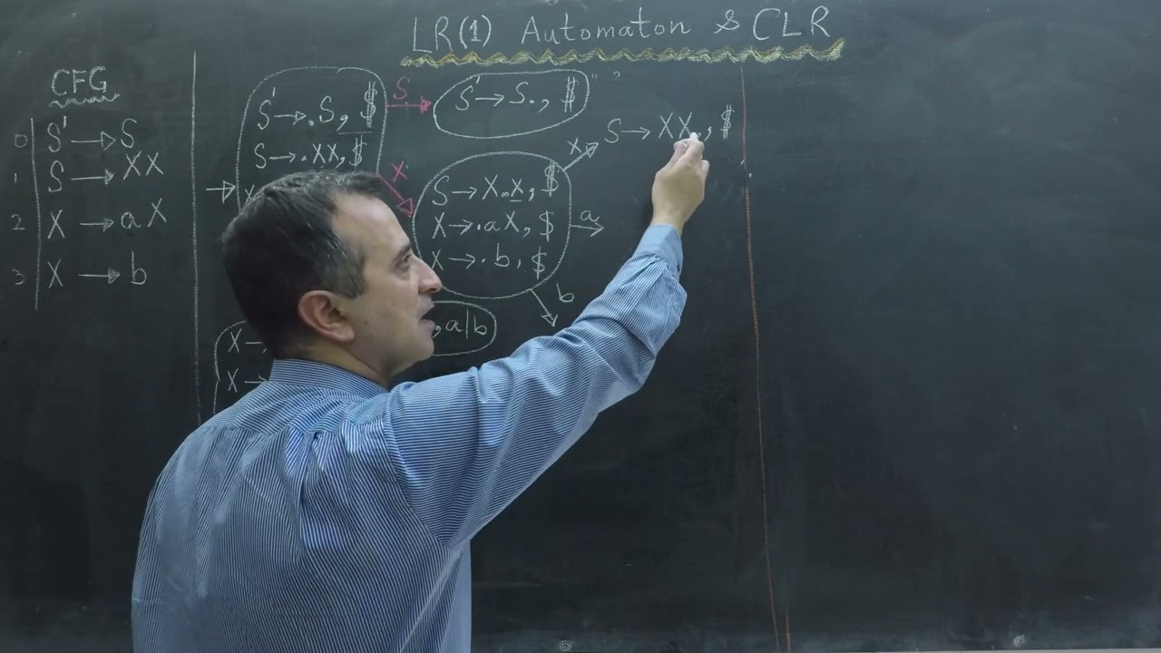 Компиляторы: пример создания автомата LR(1) и канонической таблицы анализа LR (CLR)