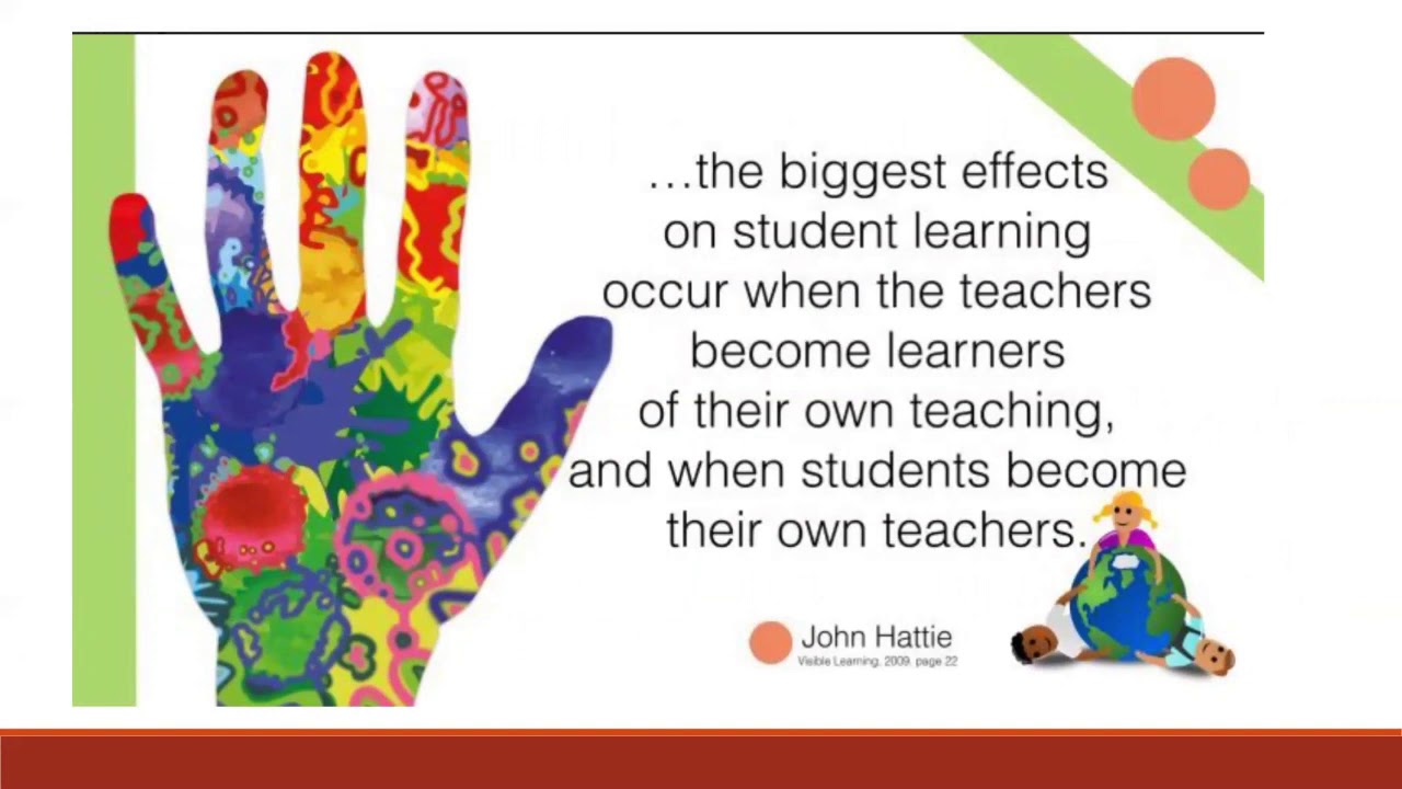 Evidence-Based Strategy: Reciprocal Teaching