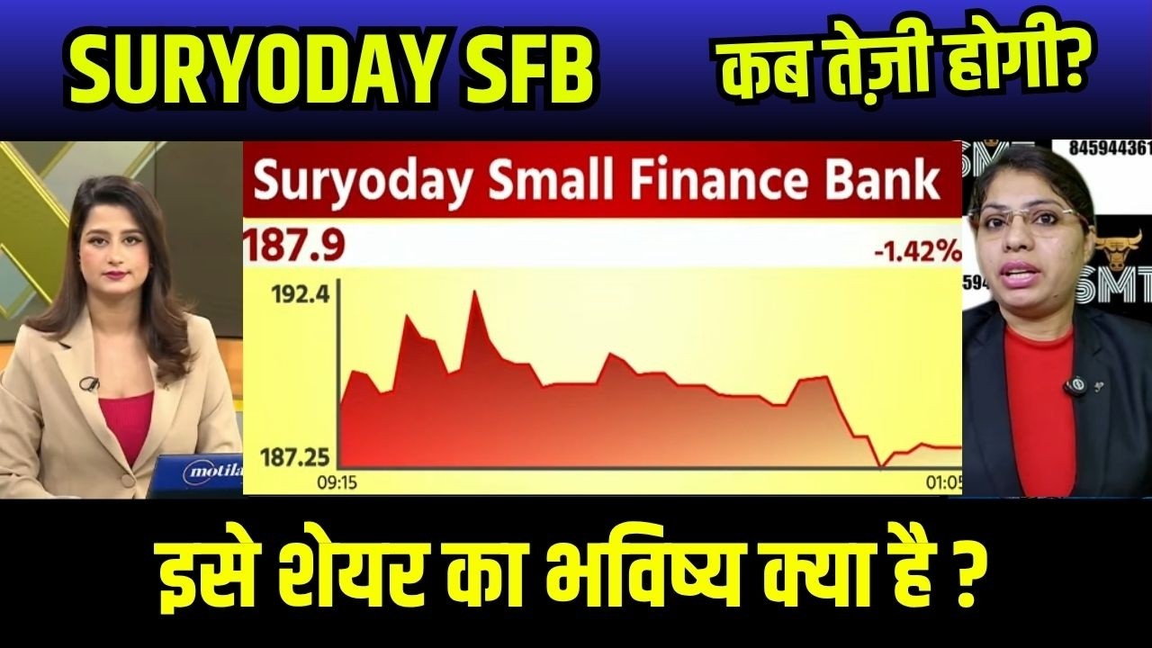 Suryoday SFB Share Latest News | Suryoday SFB Share Target | Buy or Sell?