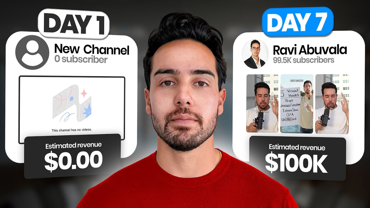 The ENTIRE System To Go From $0-$1,000,000+ On YouTube