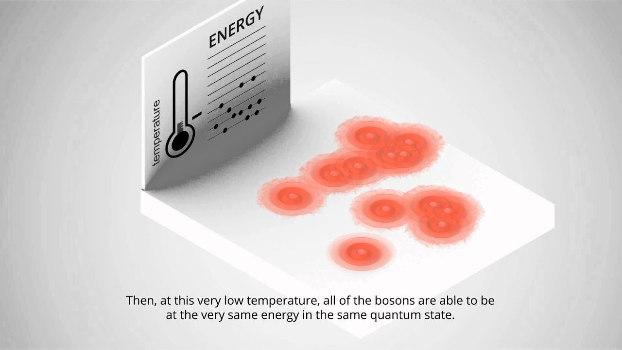 Bose-Einstein condensation