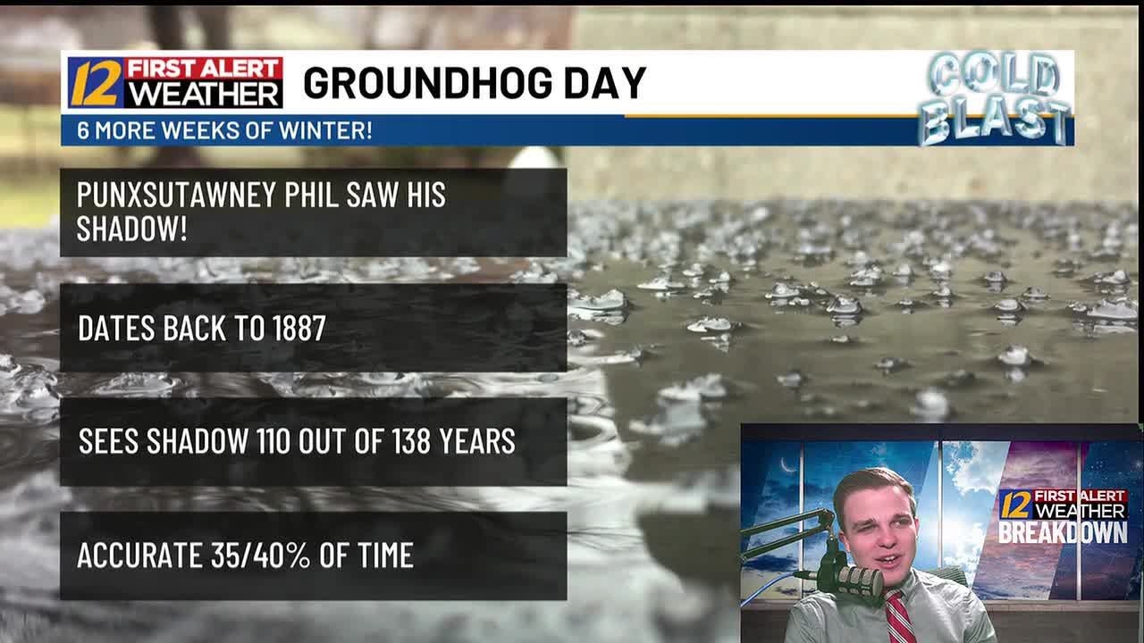 Facts about Groundhog Day