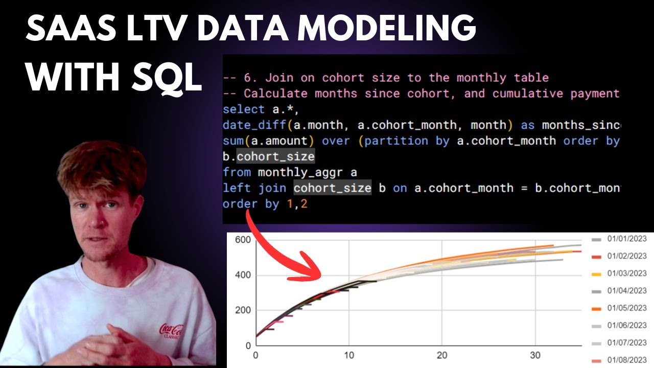 Building a SaaS LTV Model with SQL: From BigQuery to Visualization