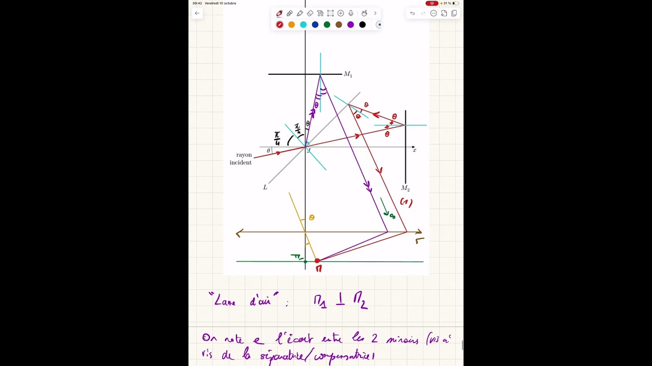 Vidéo de méthodologie sur l’interférométre de Michelson : tracé des rayons en lame d’air 