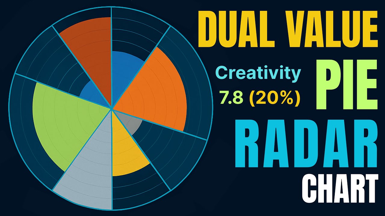 Dynamic Dual Value Pie Radar Chart in Excel | Display Both Percentage (%) & Value
